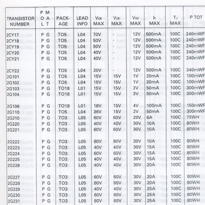 tabel persamaan transistor